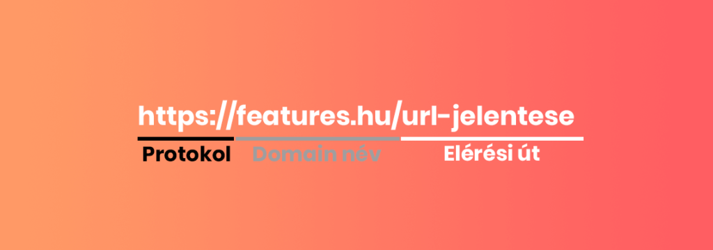 URL részei