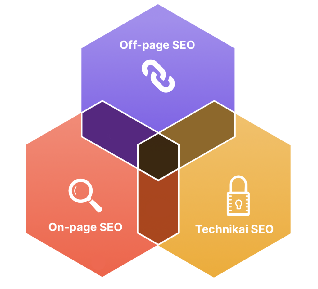 SEO elemei