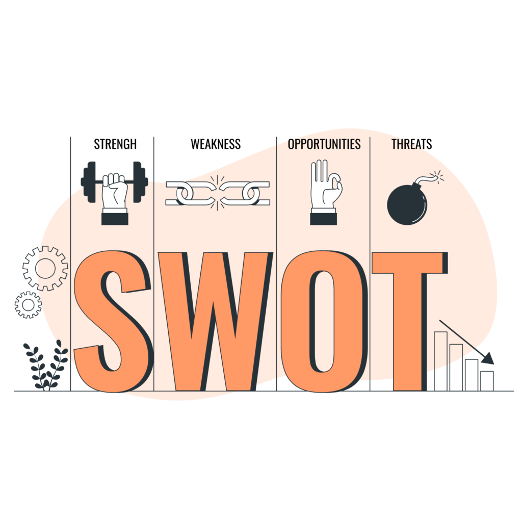 SWOT