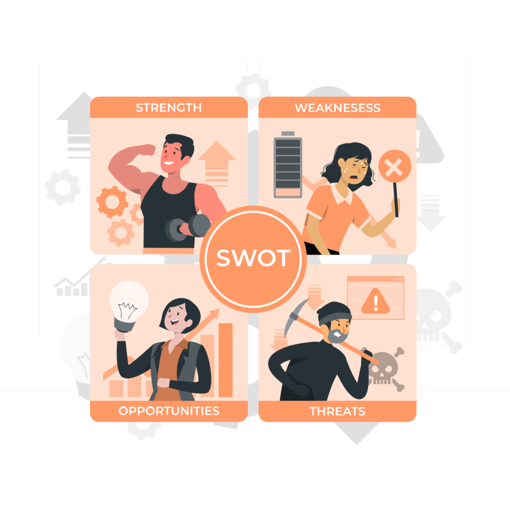 SWOT tábla